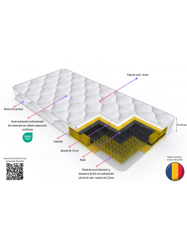 Saltea 130x180 cm - Lux Ortopedica...