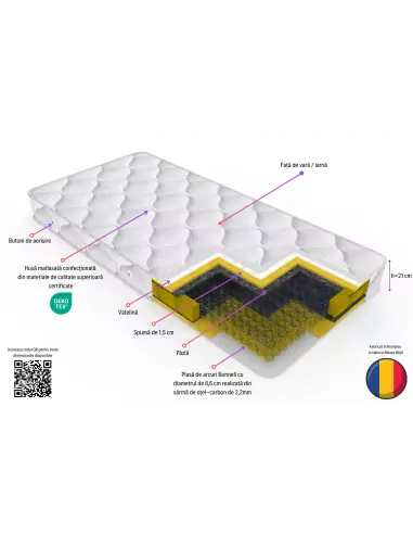 Saltea 125x190 cm - Lux Ortopedica...